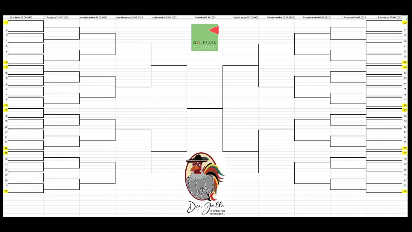 Matchplay 2023 by Don Gallo Mexican Food